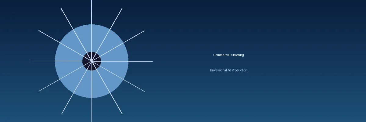 hsck | 影视传媒与视频社区网站| 创作无限未来商业广告拍摄服务现场